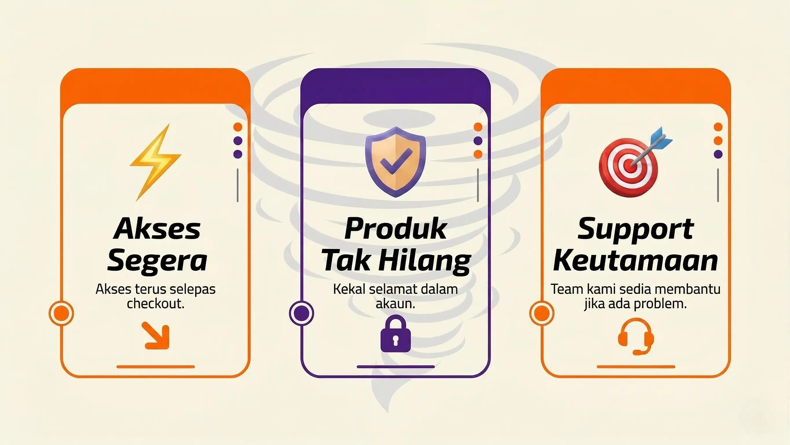 Akses segera, produk kekal dalam akaun, support keutamaan